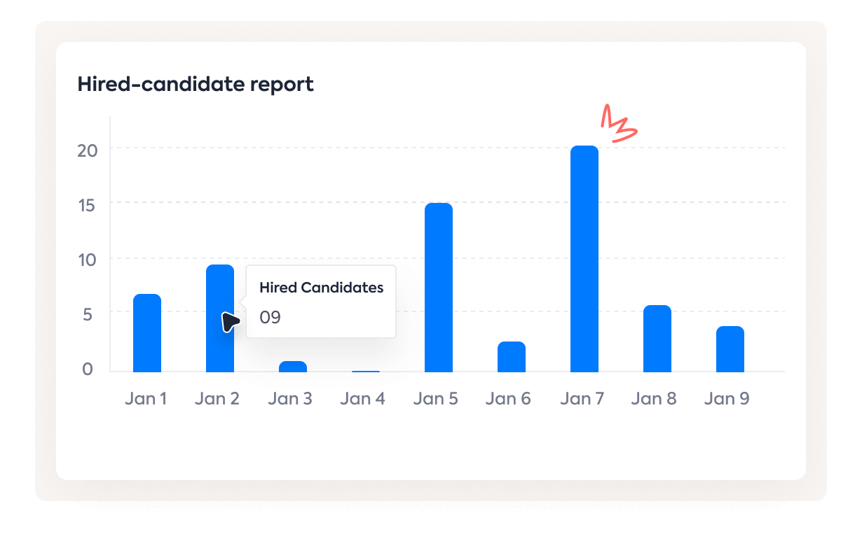 Hired candidate report