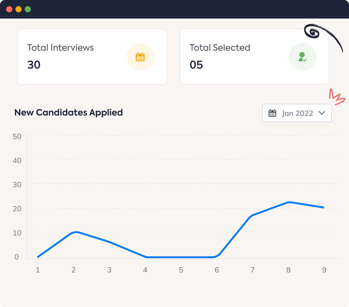 Real time feedback new candidate applied