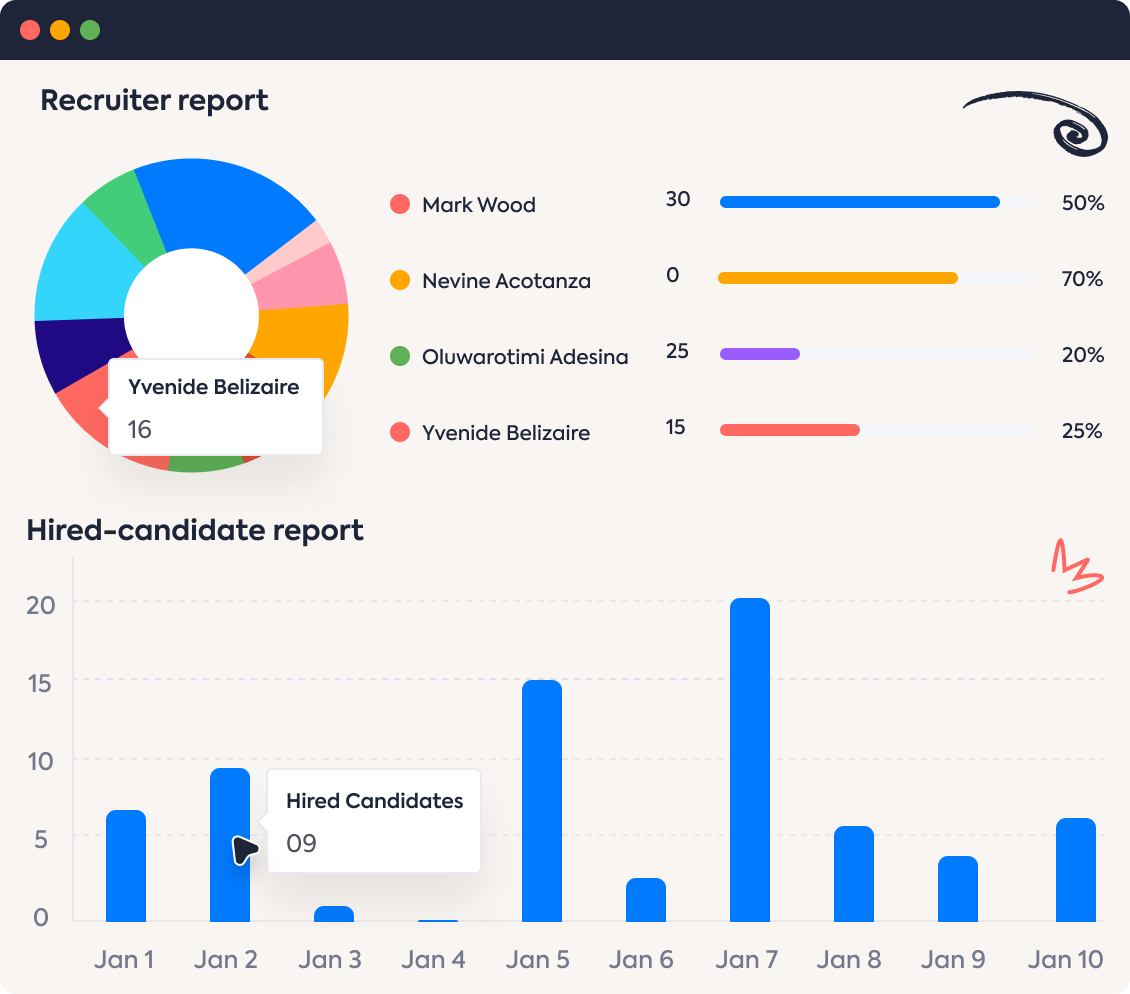 Recruiter report and analytics with graph