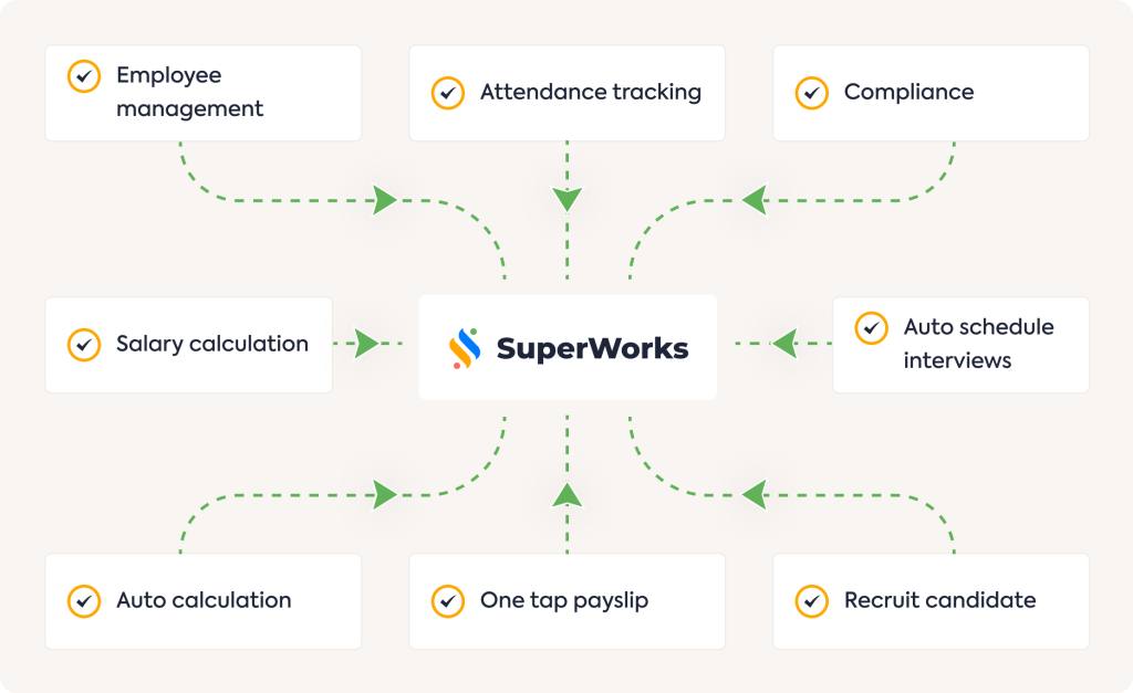 Benefits And Functions Of Recruitment Tools - The Ultimate Business System