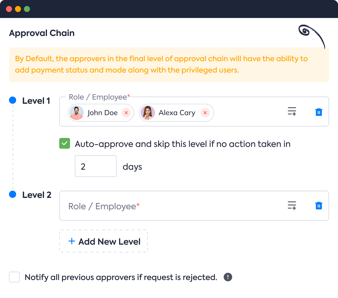 Approval chain image