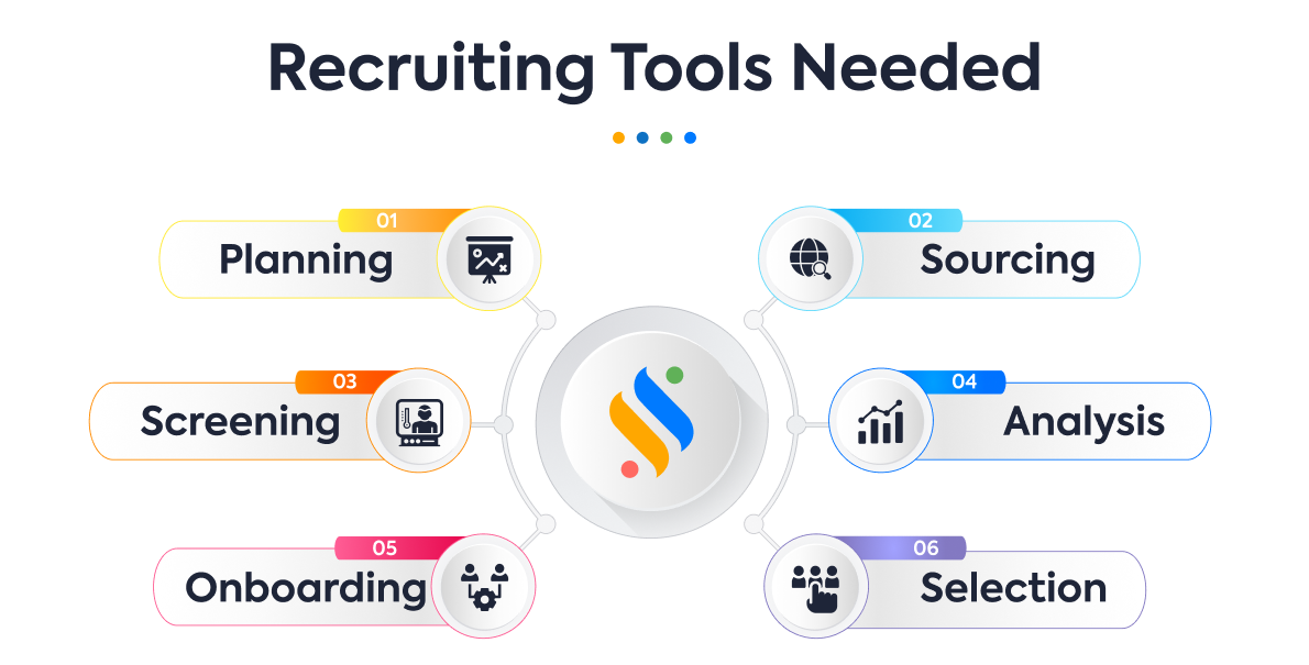 Recruiting Tools Needed