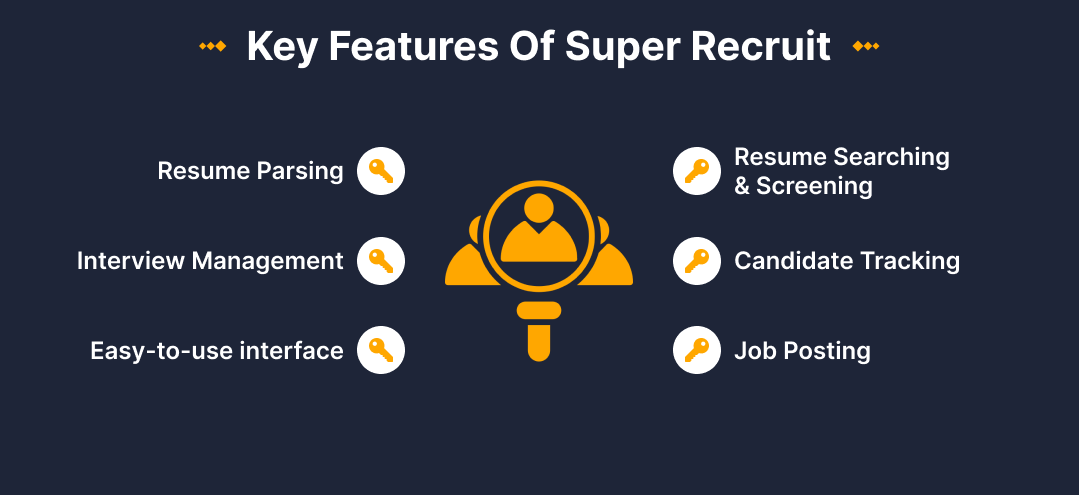 Key Features Of Super Recruit
