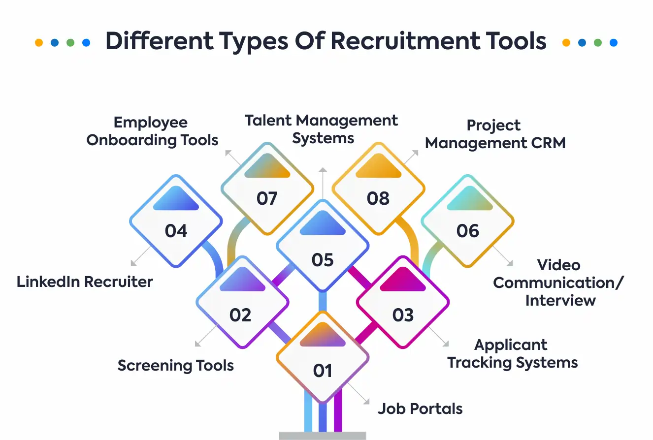11 Tools For Recruitment That Will Give You a Competitive Edge 5 ats-tools
