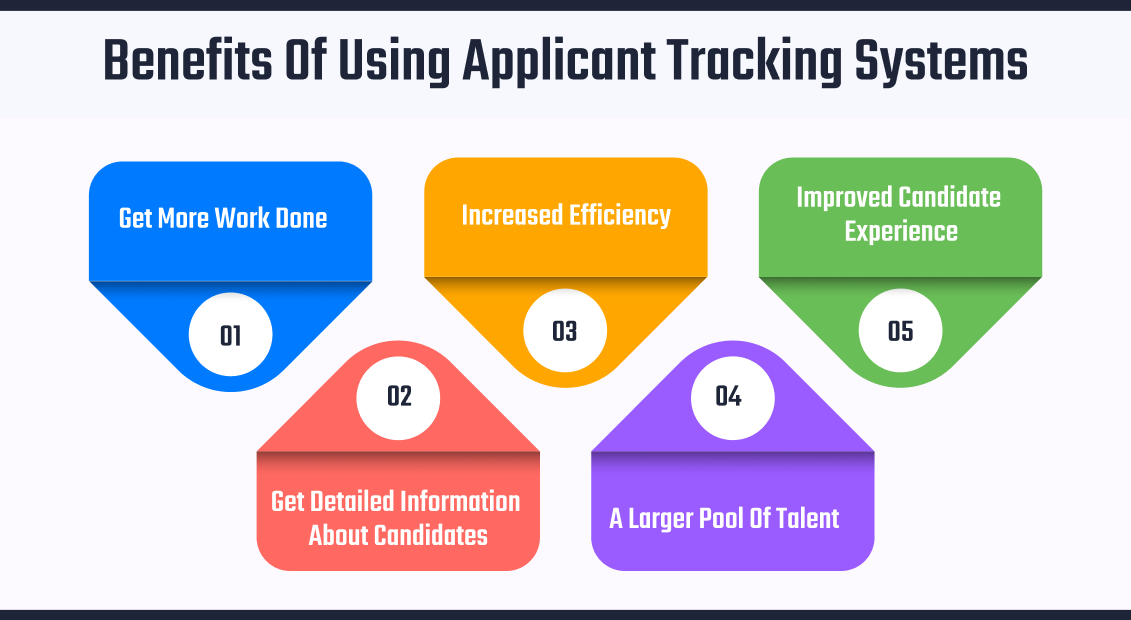 Benefits Of Using Applicant Tracking Systems