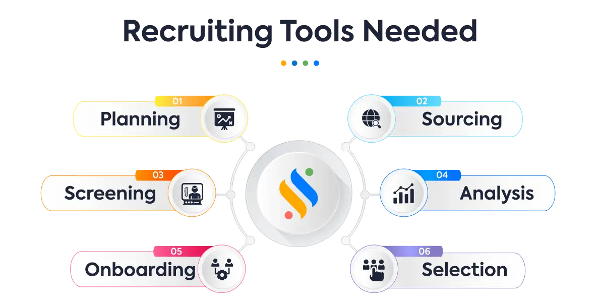 11 Tools For Recruitment That Will Give You a Competitive Edge 4 recruiting-tools-needs