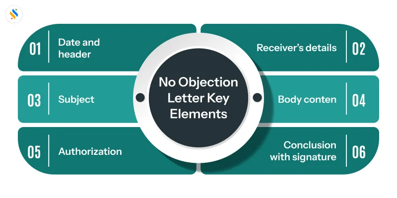 No Objection Letter Key Elements
