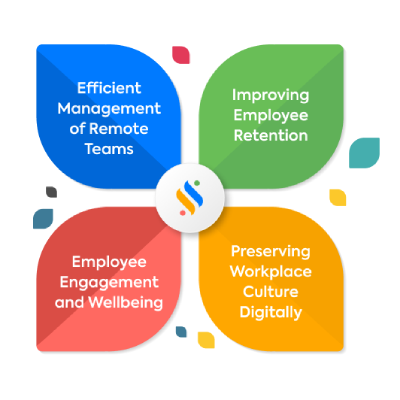 Efficient Management of Remote Teams