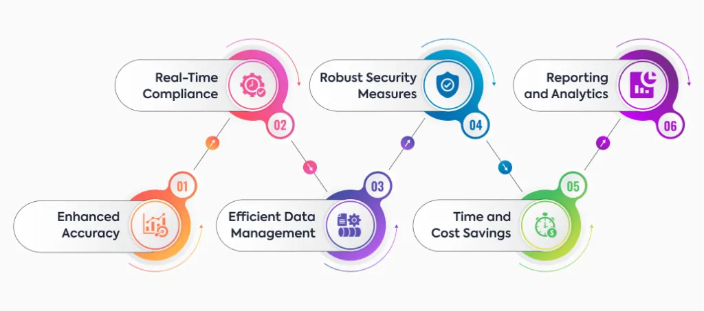 From problems to precision: Automation is reshaping payroll processing 8 automated-payroll-management-systems