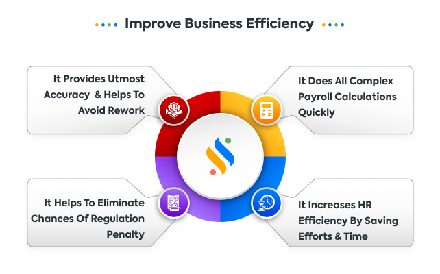 improve business efficiency