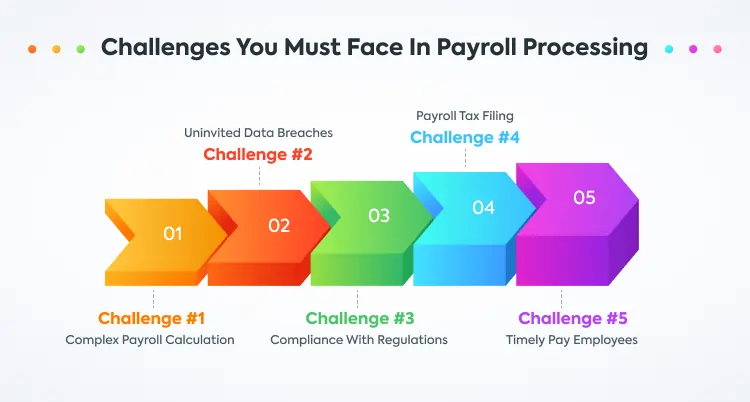 How Payroll Software Helps Small Businesses Solve Payroll Issues 2 Superworks