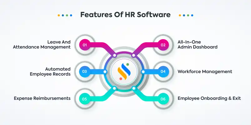 features-of-HR-software