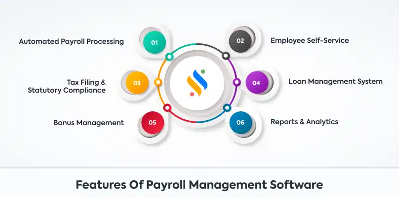 5 Important Tips To Choose The Right HR and Payroll Systems For Your Business 6 features-of-payroll-management-software