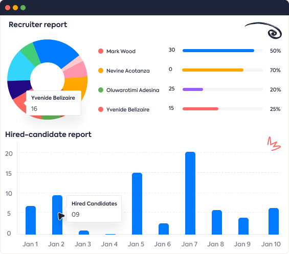 Candidate hiring Reports
