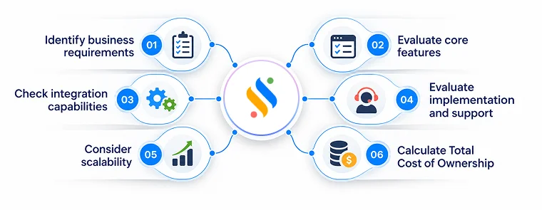 attendance management system