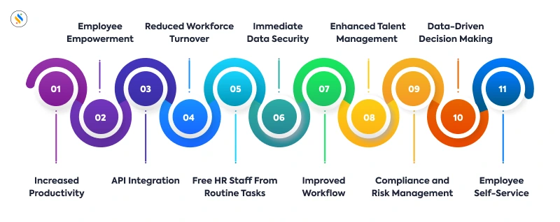 Benefits of HR Automation Software