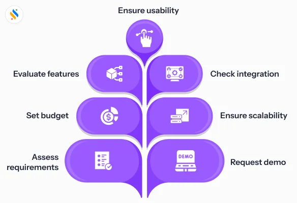 Here’s what you should keep in mind