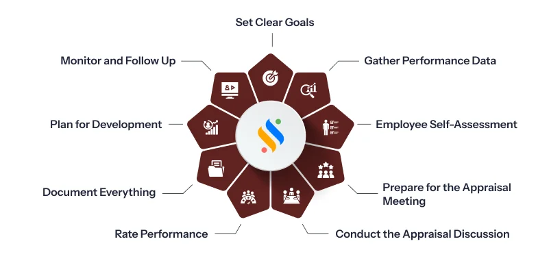 Step-by-Step Guide to Employee Performance Appraisal 