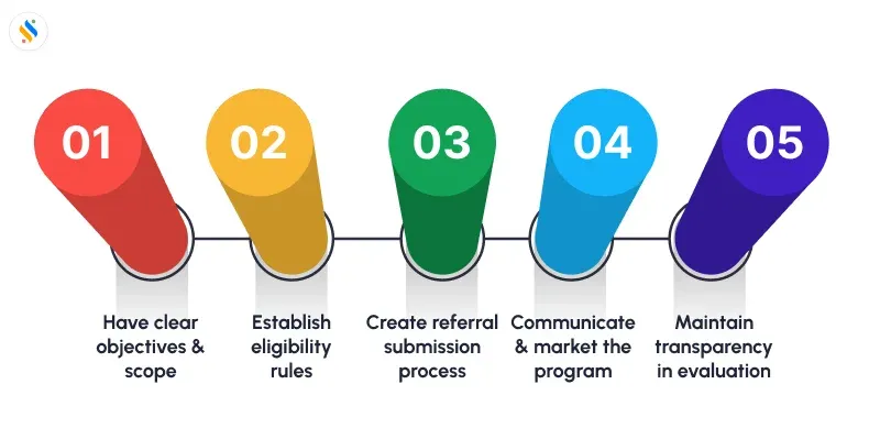 Employee Referral Policy Program