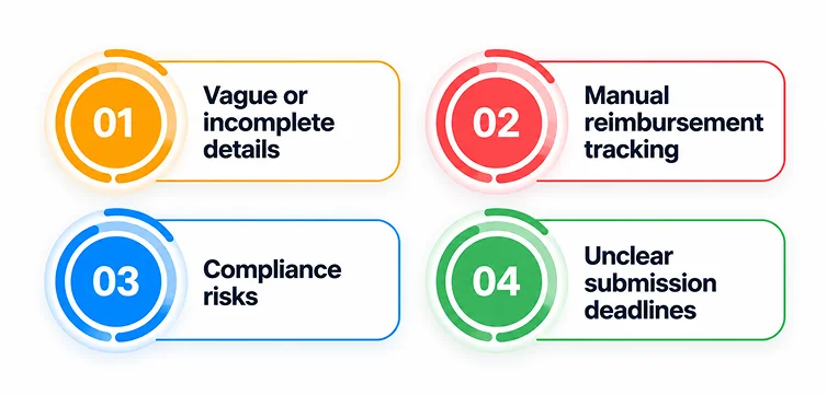 A Practical Guide for Modern Indian HR Teams on Reimbursement Policy 5 creating a reimbursement policy