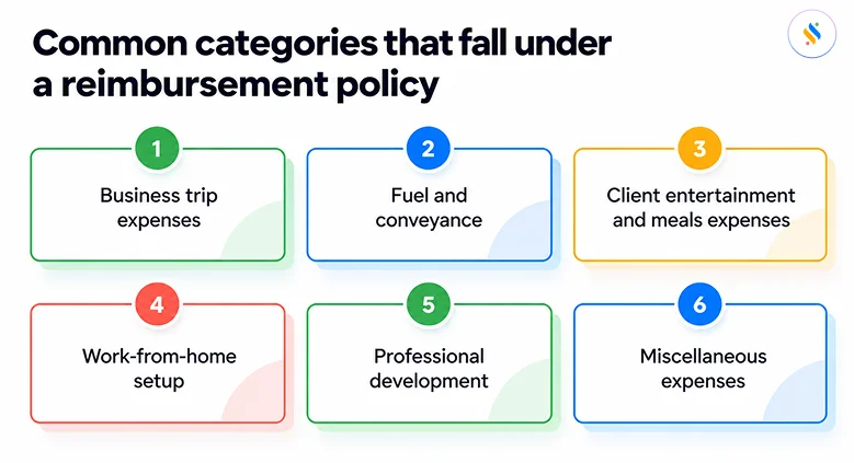 A Practical Guide for Modern Indian HR Teams on Reimbursement Policy 2 reimbursement policy