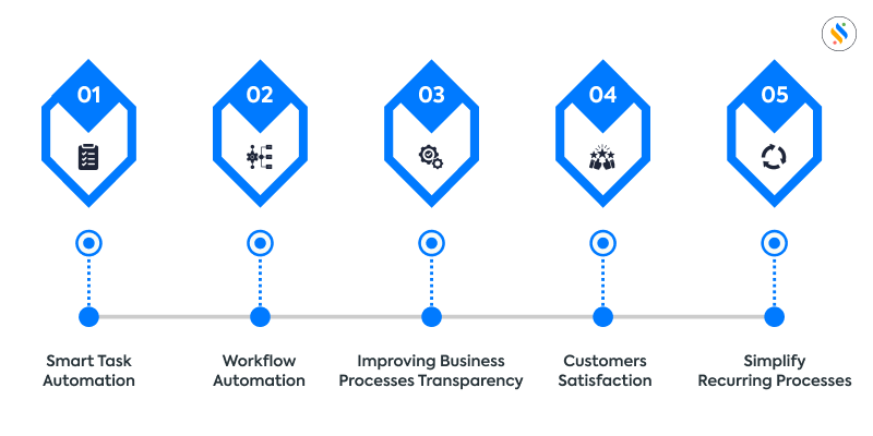 business-process-automation-tools