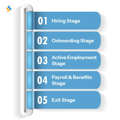 HR Document List: Lifecycle-Wise