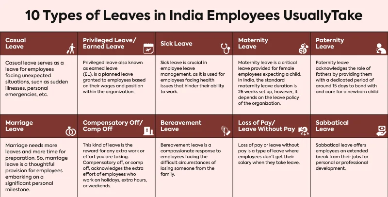 types-of-leave-management