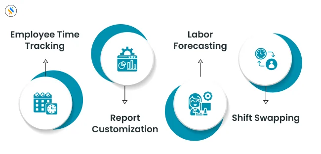 Features of Workforce Scheduling Software