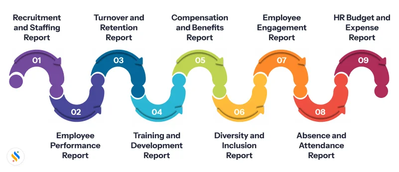 Types of HR report