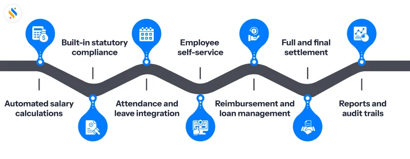 Core payroll software features