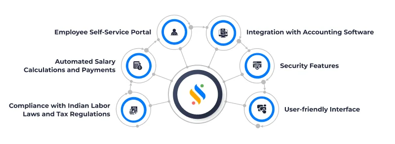 Key Factors of Payroll Software in India