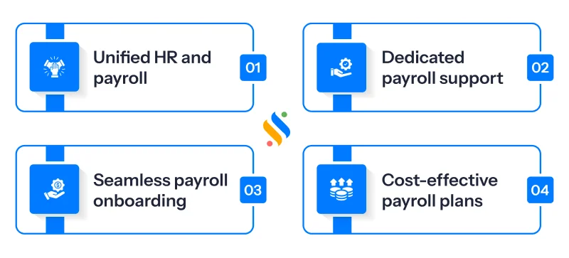What Is a Payroll Processing System? A Complete Guide for 2026 7 Super Payroll software for businesses