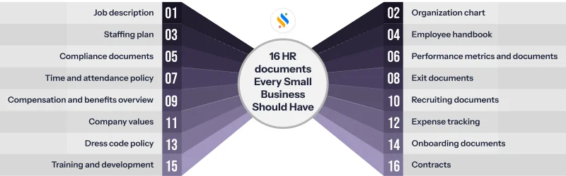 16 HR documents Every Small Business