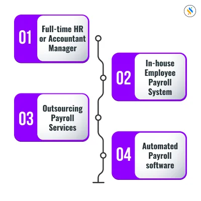 types-of-payroll-systems