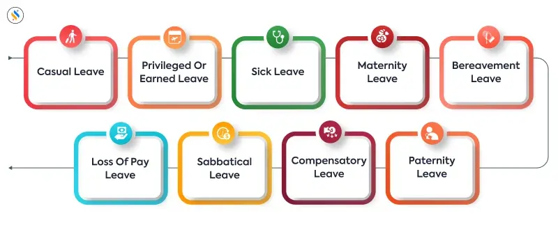 types-of-leave-in-office
