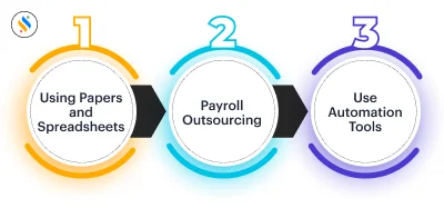 Payroll Processing Methods 