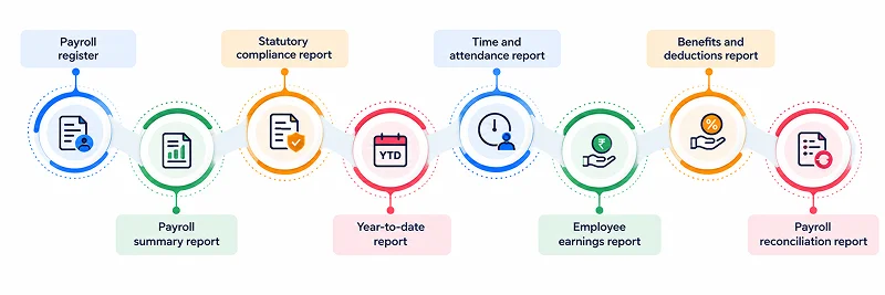 Types of payroll reports every business needs