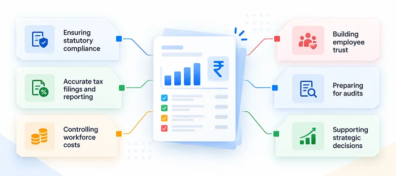 payroll reports matter for growing businesses in India