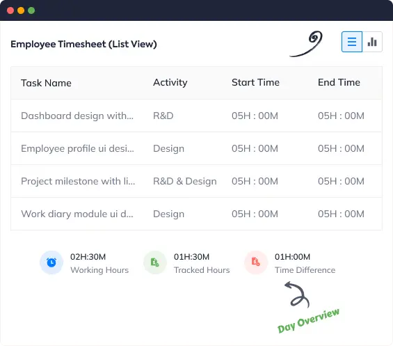 Employee Timesheet 