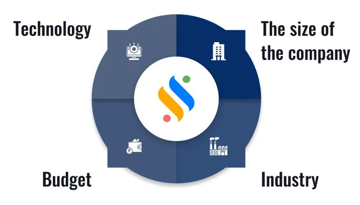 Factors Affecting HR to Employee Ratio