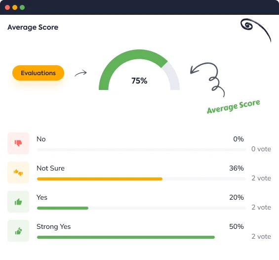 Collect Average score of employee
