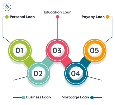types-of-loans