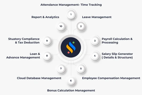 payroll-module-in-hrms