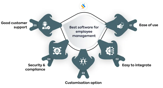 best software for employee management