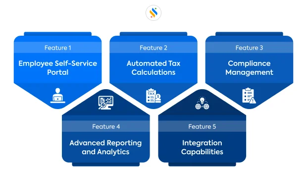 5 Essential Features of Payroll Software in India