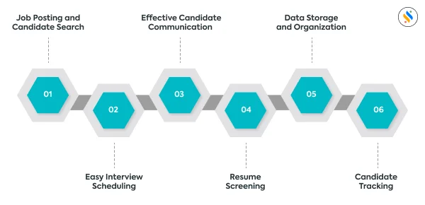 Candidate Management System