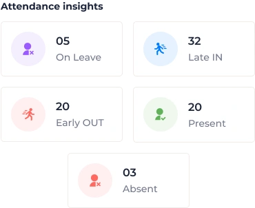 Accurate attendance insights