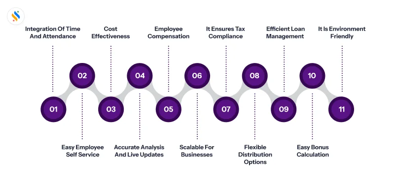 Benefits of Payroll management software