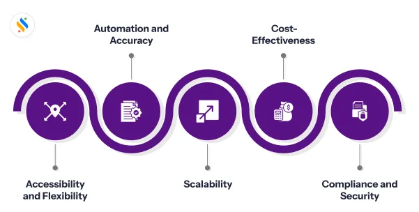 Cloud-Based vs. Traditional Payroll Systems